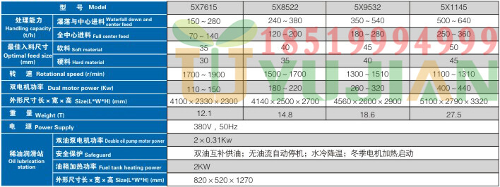 豫見牌離心沖擊式破碎機參數18519994999