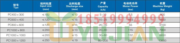豫見(jiàn)牌錘式破碎機參數18519994999