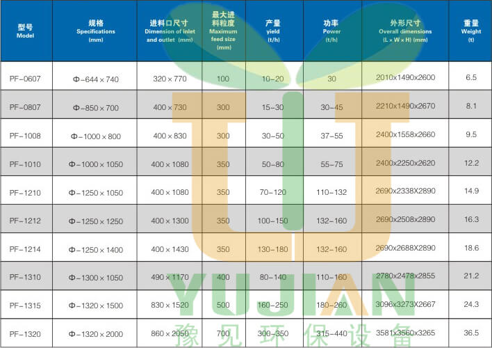 豫見(jiàn)牌反擊式破碎機參數18519994999