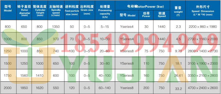 豫見牌立式復合破碎機型號參數18519994999