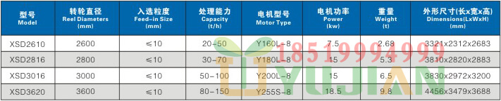 豫見牌洗沙機參數18519994999