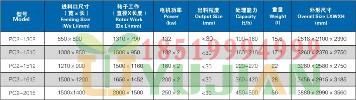 豫見(jiàn)牌重型錘式破碎機參數18519994999