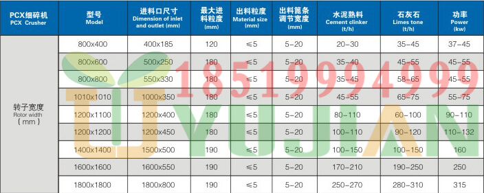 豫見(jiàn)牌河卵石制砂機參數18519994999