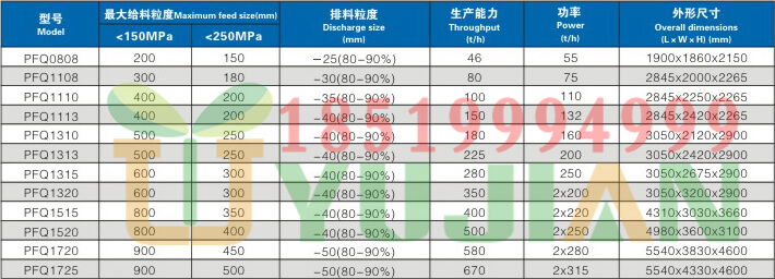 豫見(jiàn)牌反擊式破碎機參數18519994999