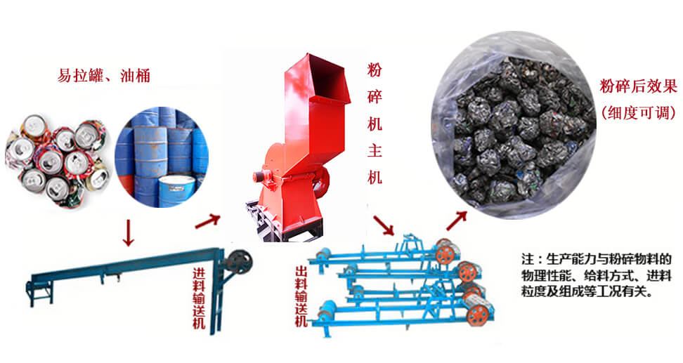 易拉罐粉碎機