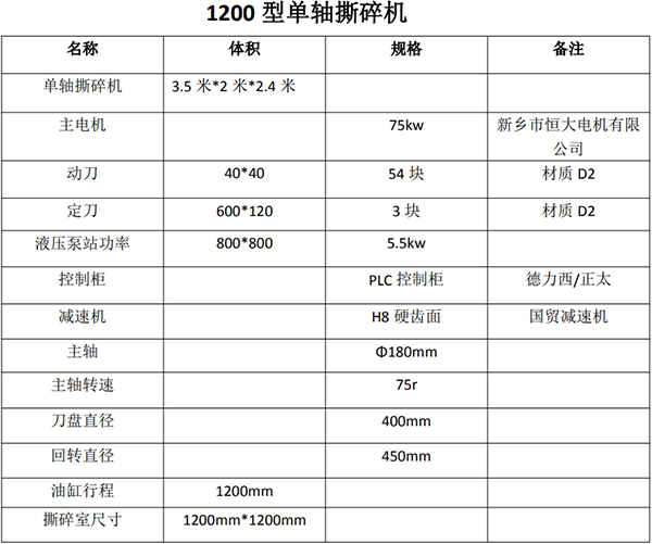 1200型單軸撕碎機參數